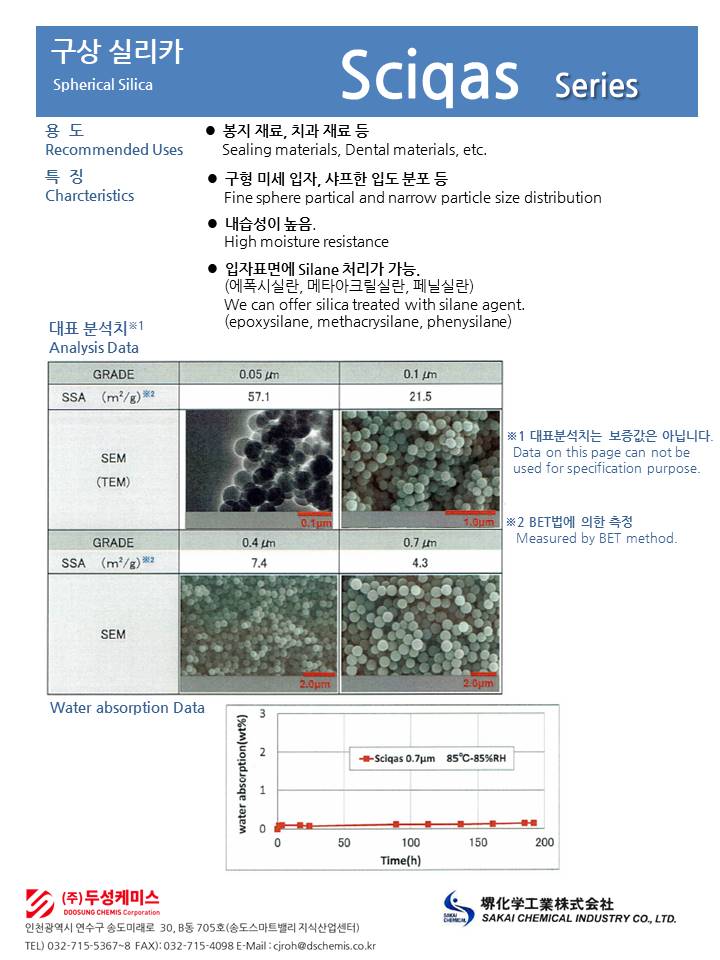 구상 Silica